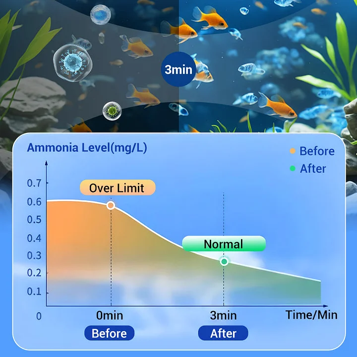 Powerful Aquarium Water Purification Tablet - Image 14