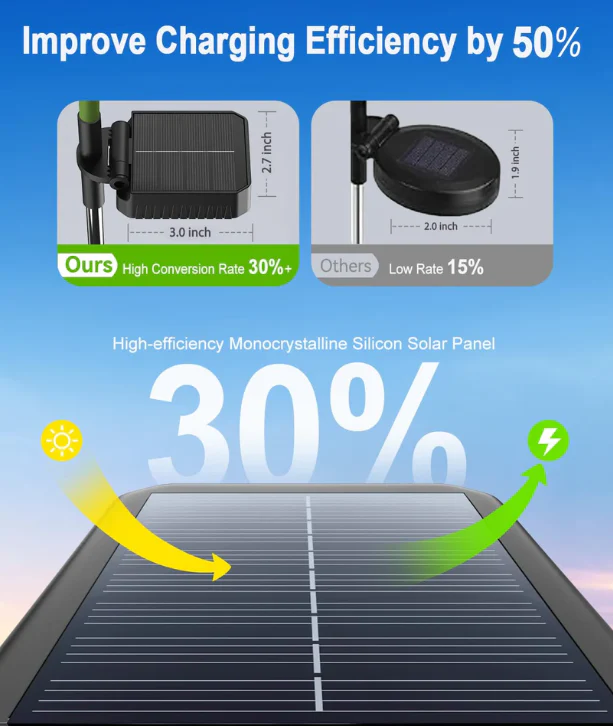 🌻Sunflower Solar Powered Lights for Garden - Image 6